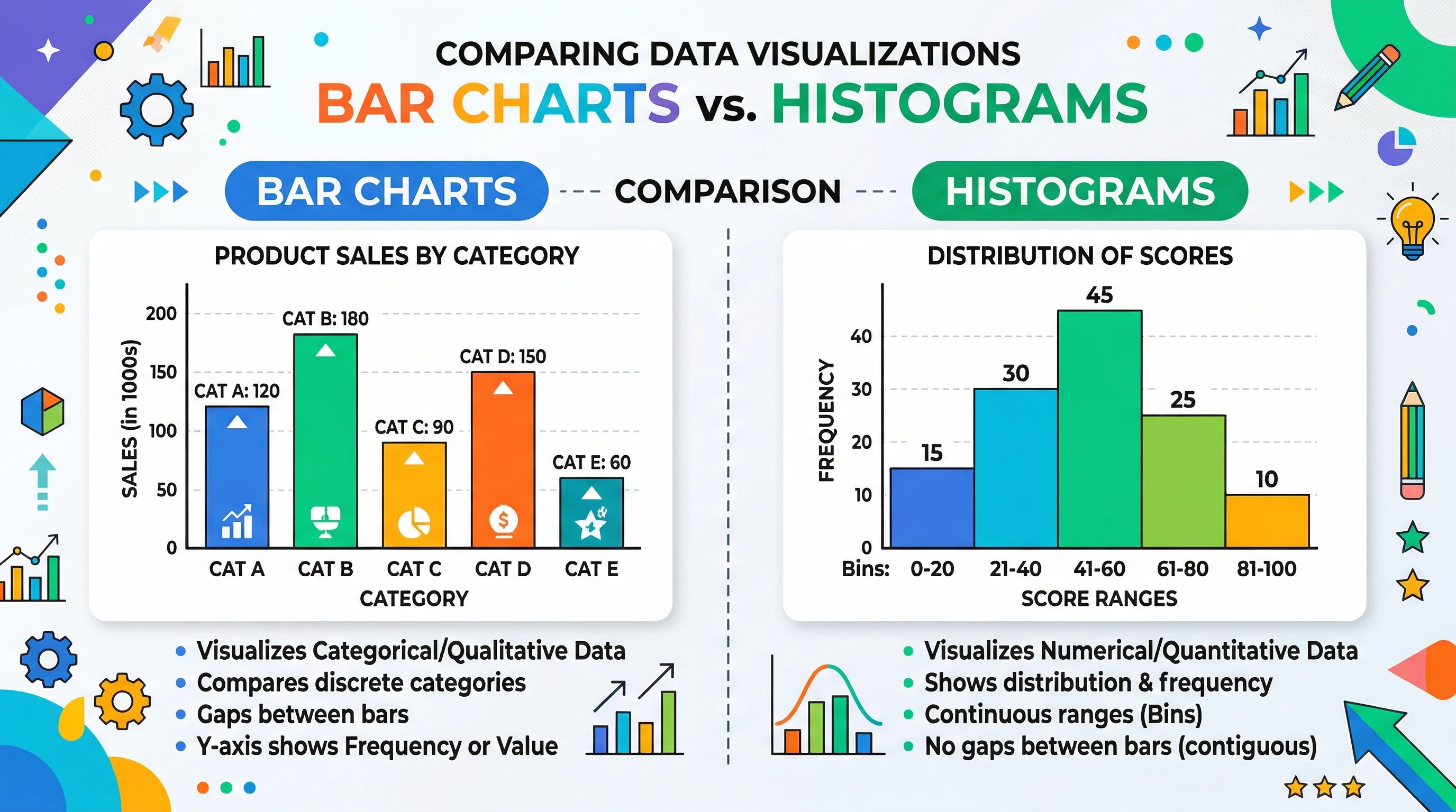 Bar Chart vs Histogram: Key Differences Explained