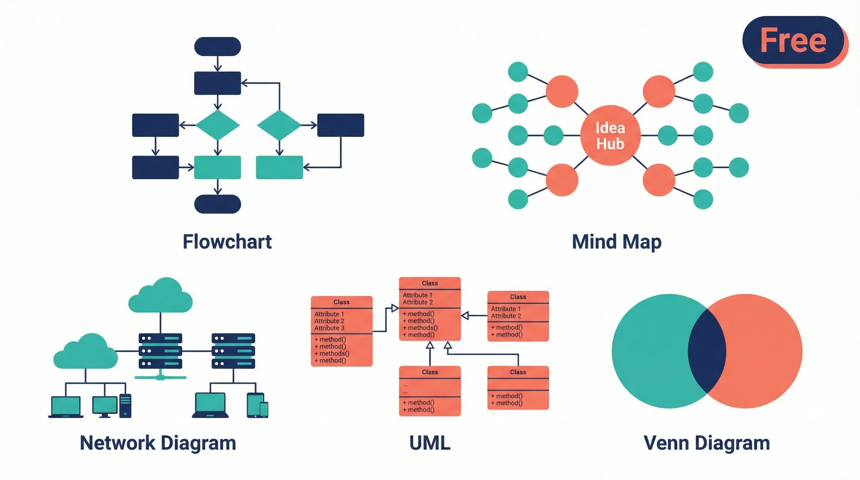 Best Diagramming Tools 2026: 10 Free Options Compared