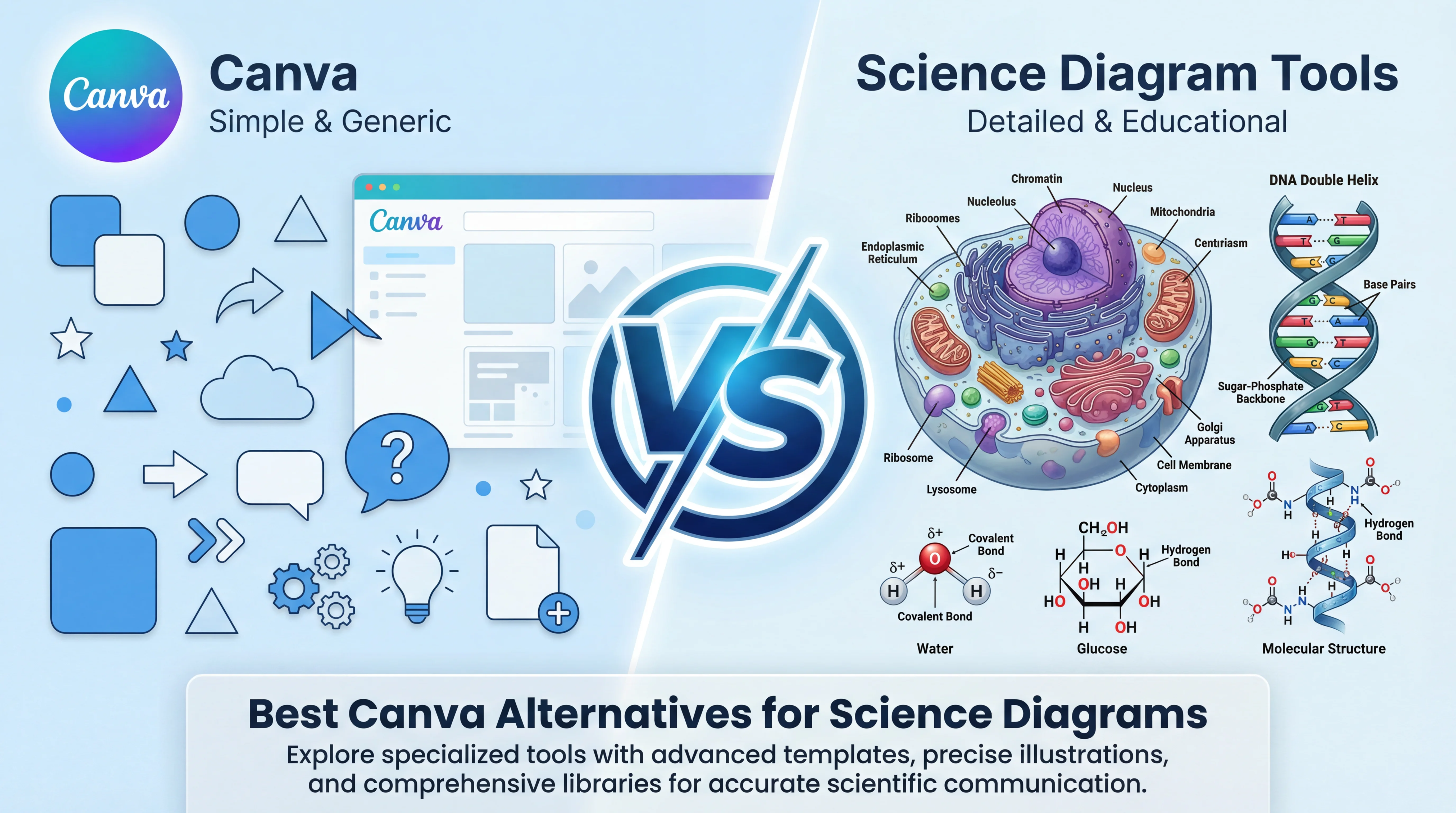 5 Best Free Canva Alternatives for Diagrams in 2026
