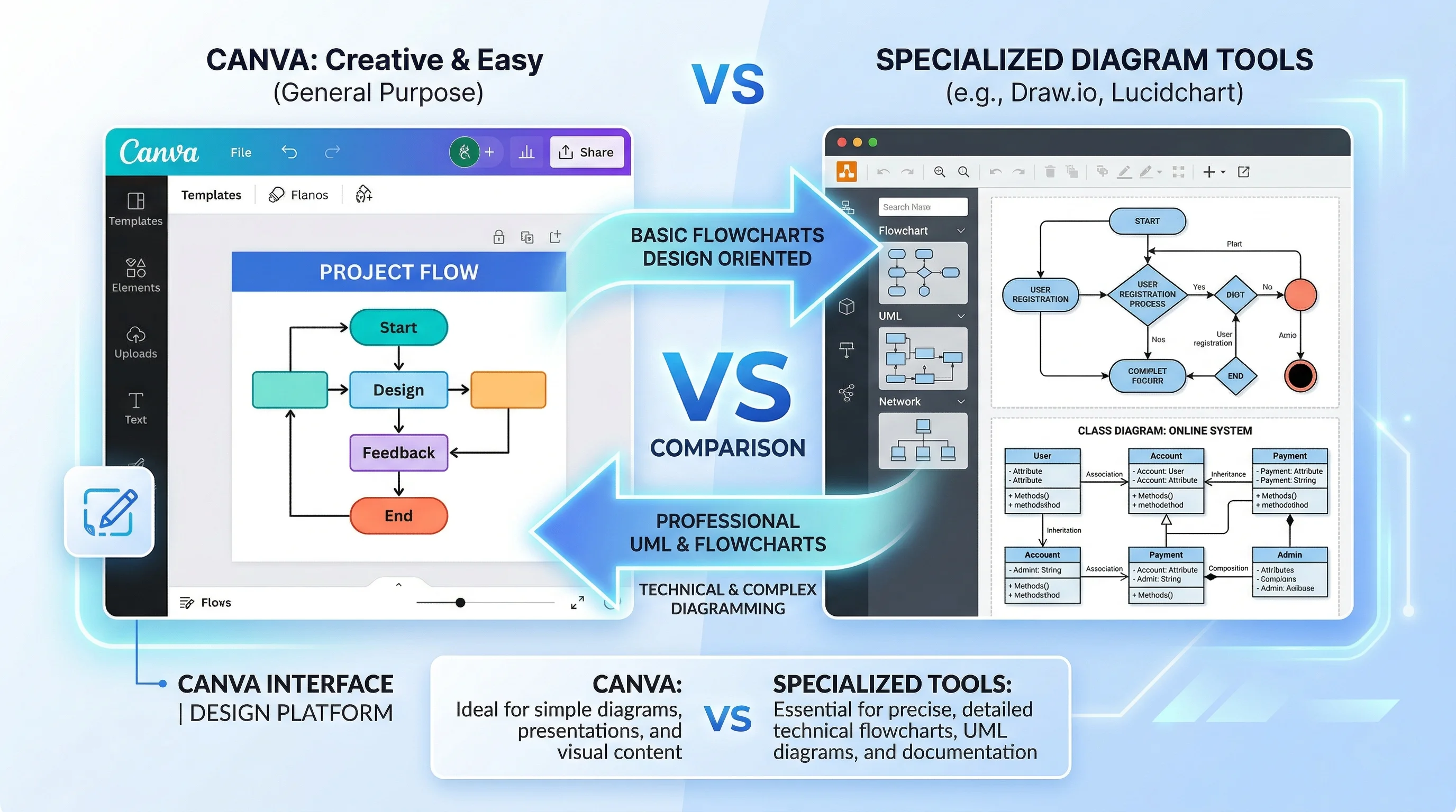 Canva for Diagrams: Honest Review & Alternatives