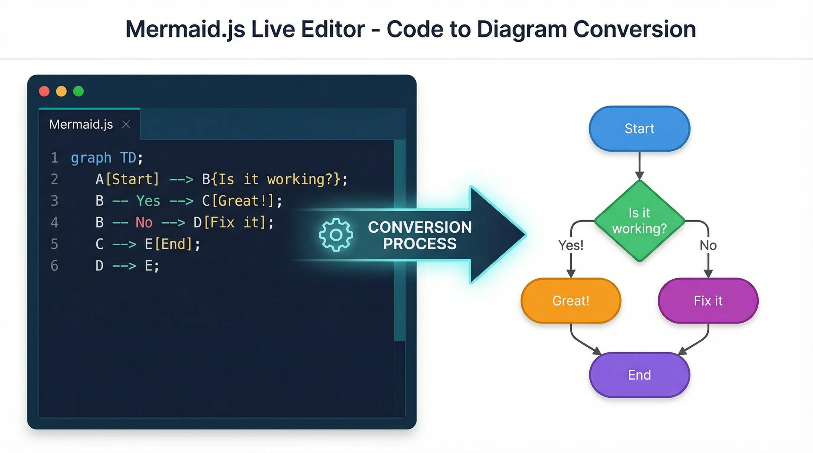 Mermaid to PNG, SVG & Image: Convert Guide (2026)