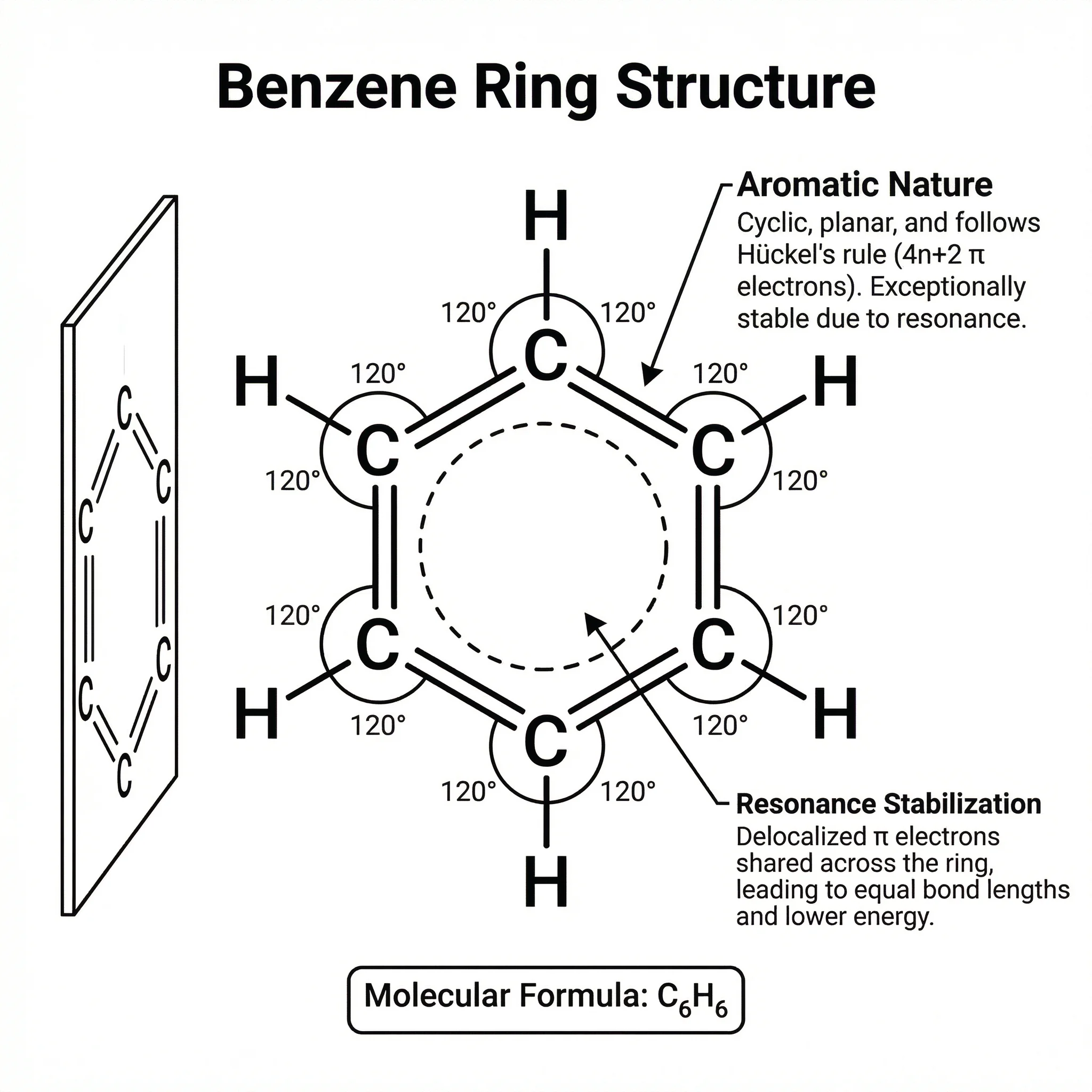 Chemistry Structure Generator