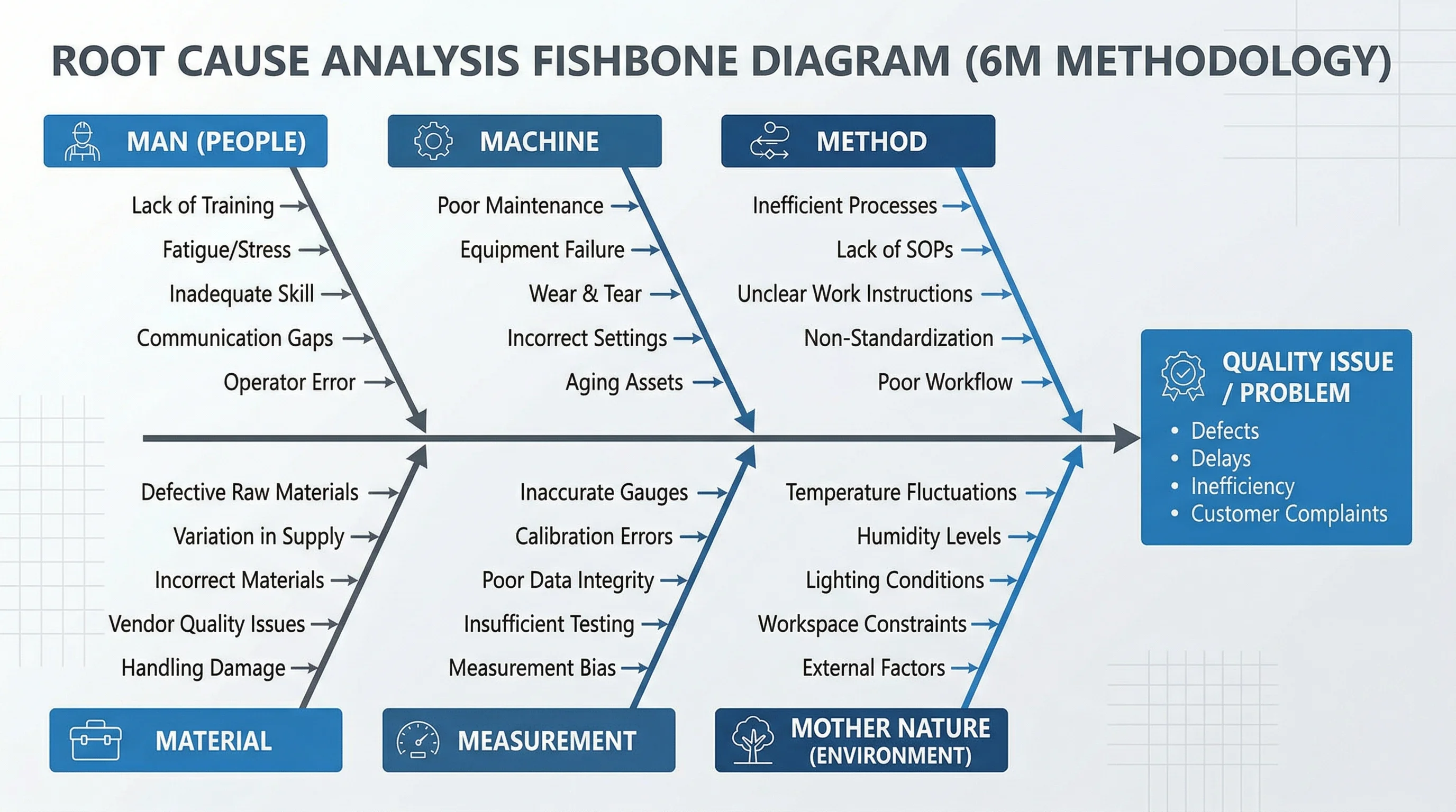 Fishbone Diagram Generator