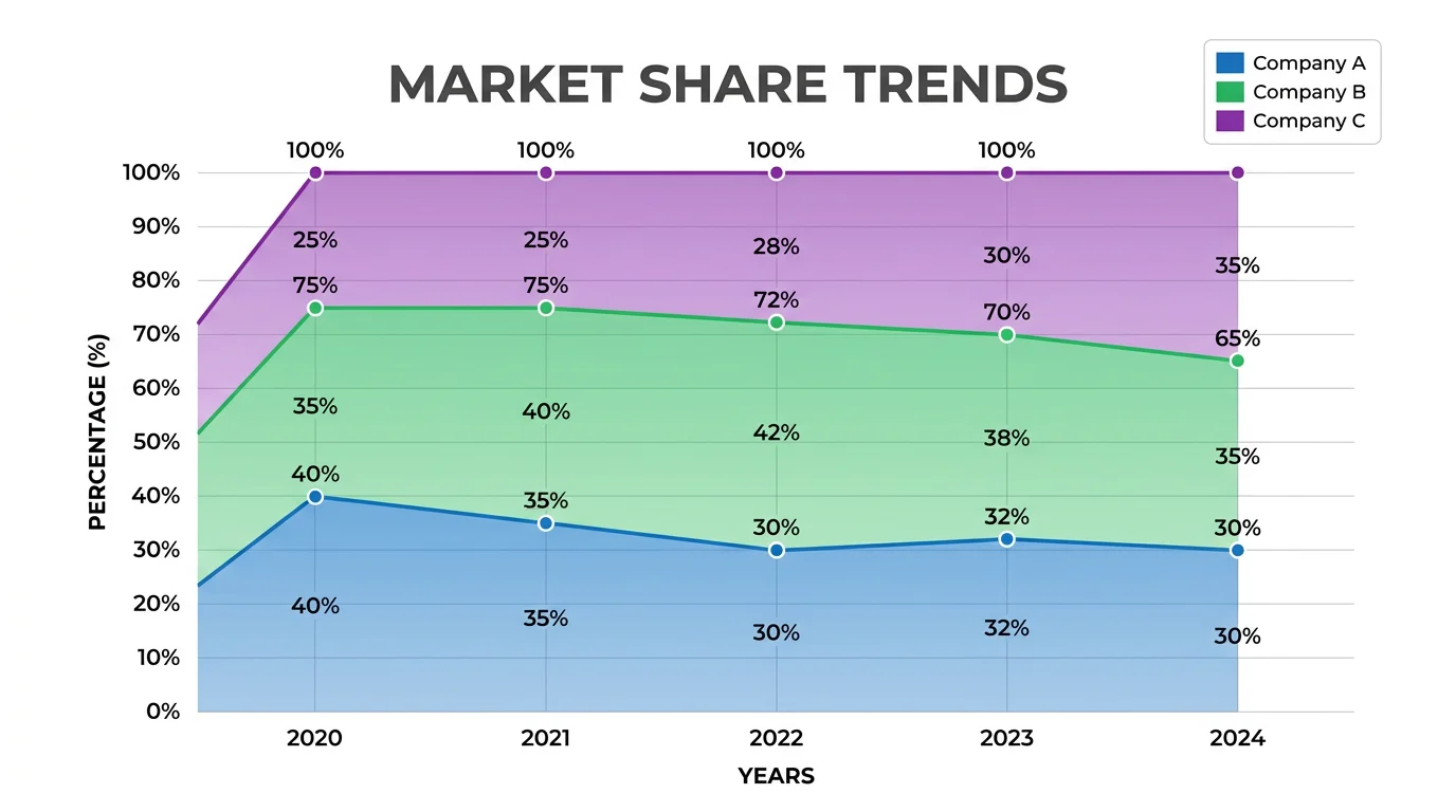 Stacked area chart showing composition of multiple categories over time with semi-transparent filled regions.