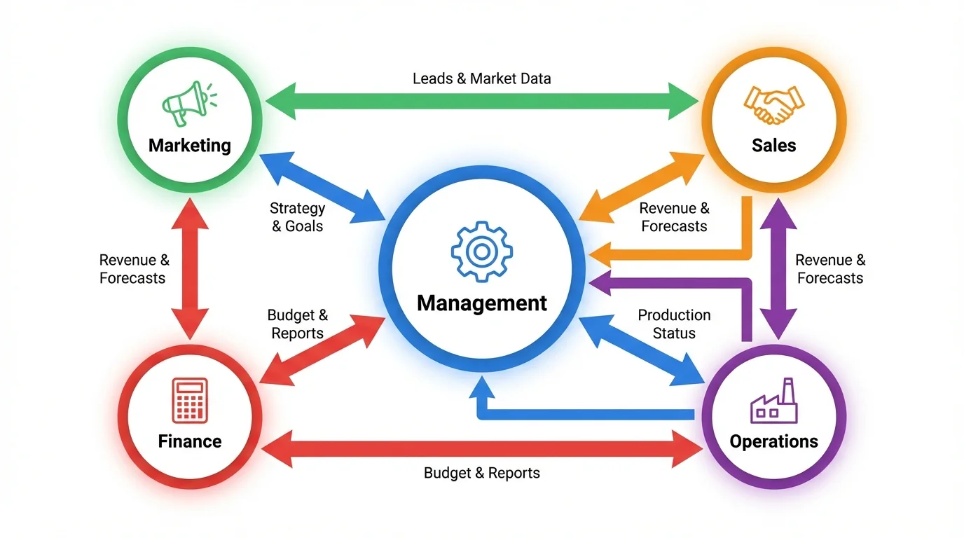 Visual diagram showing relationships between key concepts