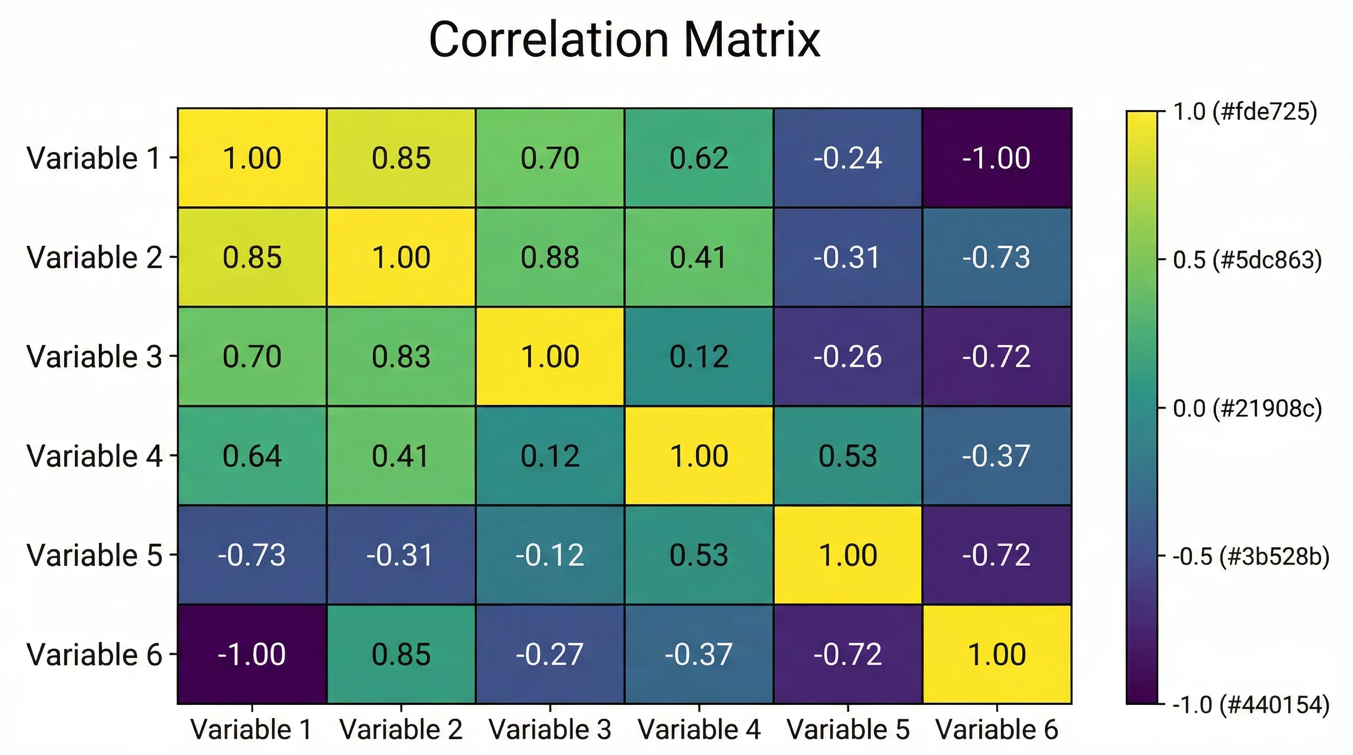 Scientific heatmap using perceptually uniform color scale with proper color bar and axis labels for publication.