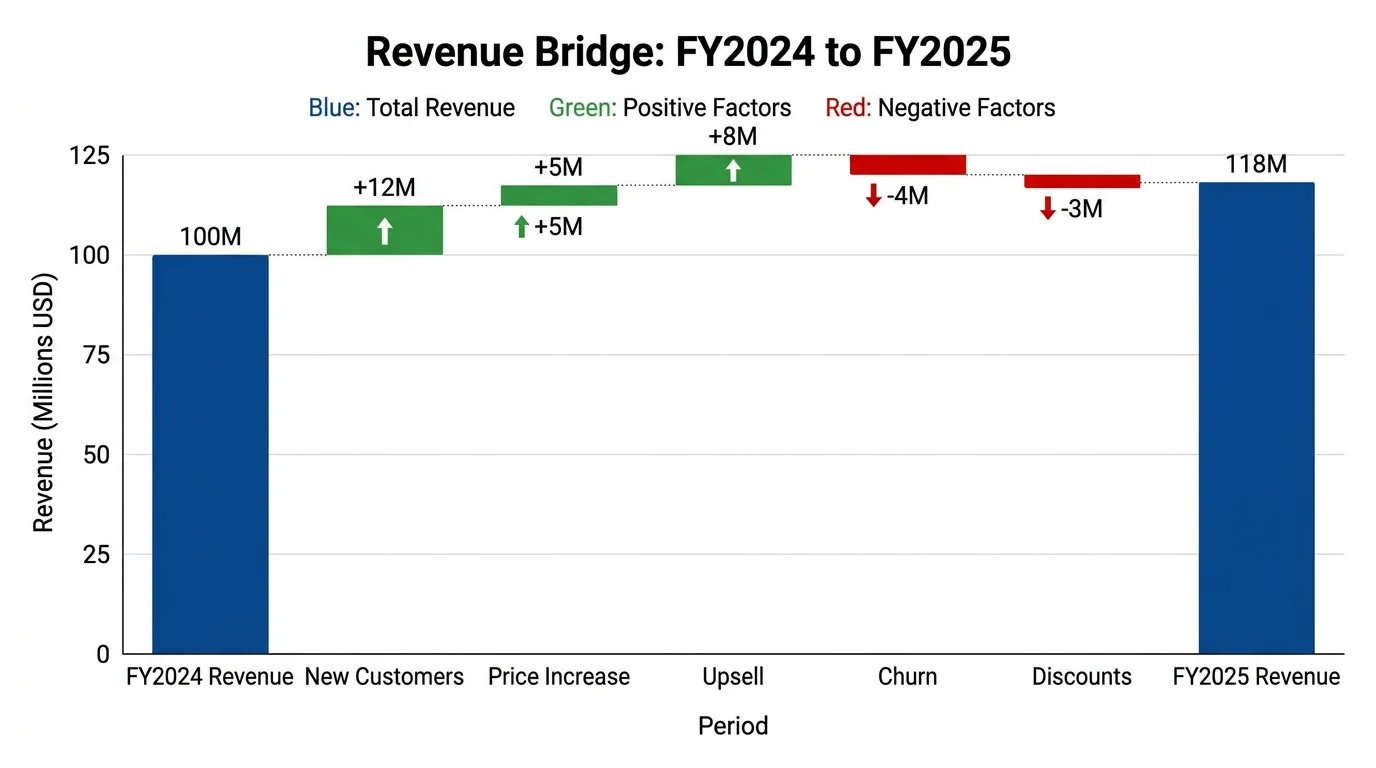 Waterfall Chart Generator