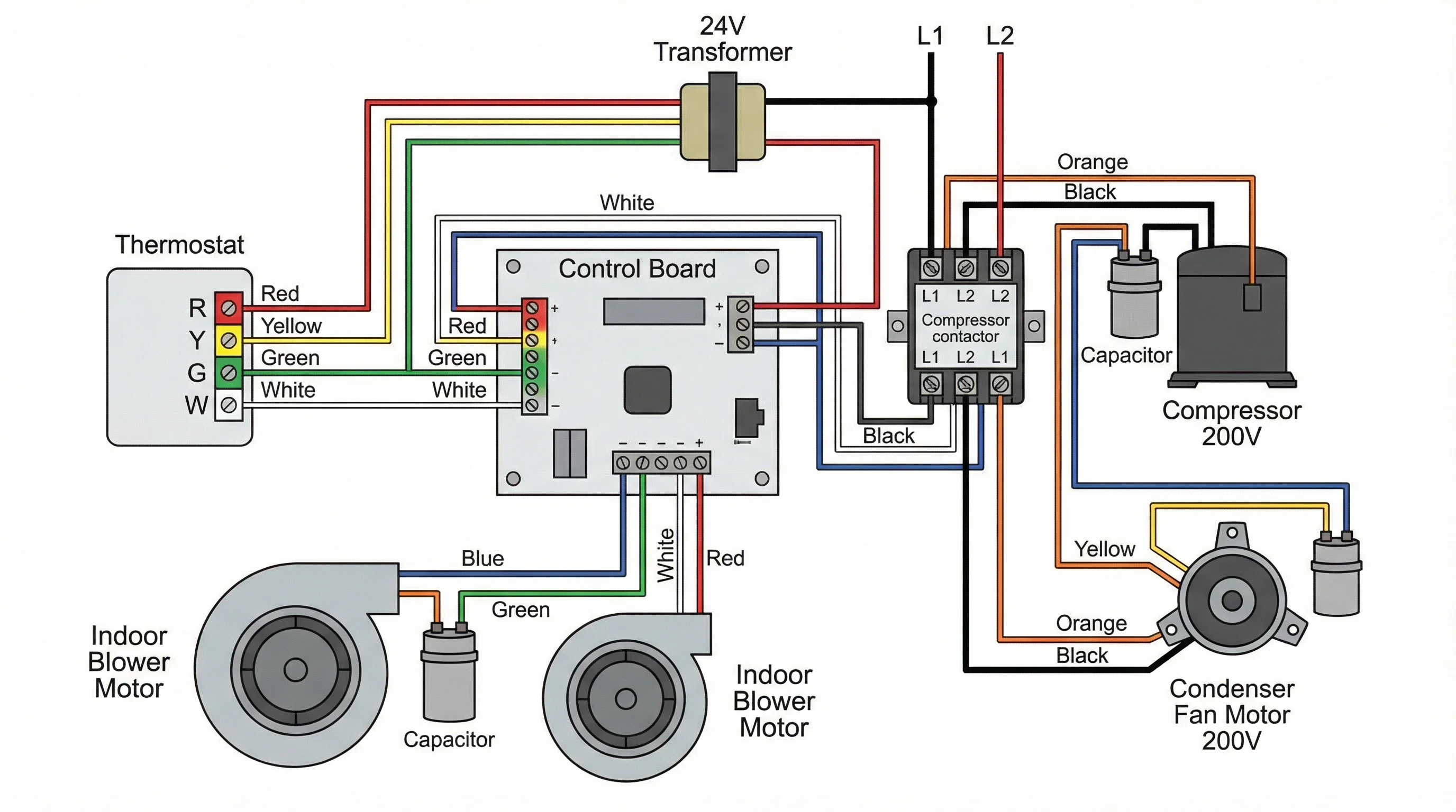 HVAC wiring diagram showing thermostat, compressor, condenser fan, blower motor, and control board connections.