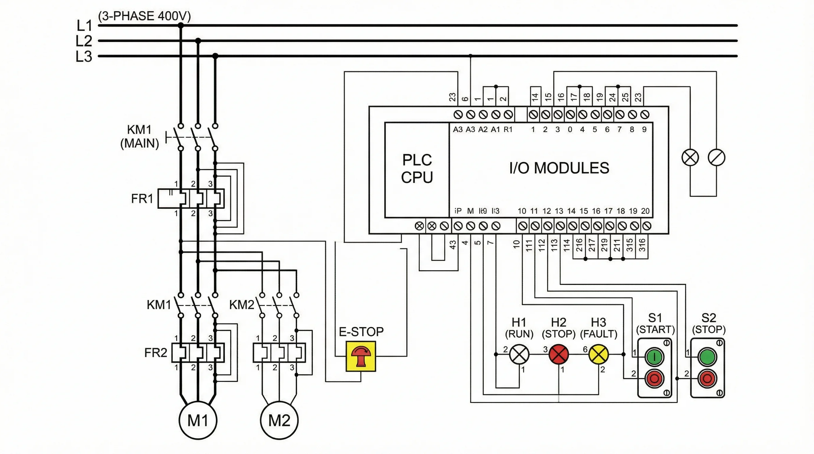 Industrial control panel wiring diagram with PLC, contactors, motor starters, relays, and safety circuits.